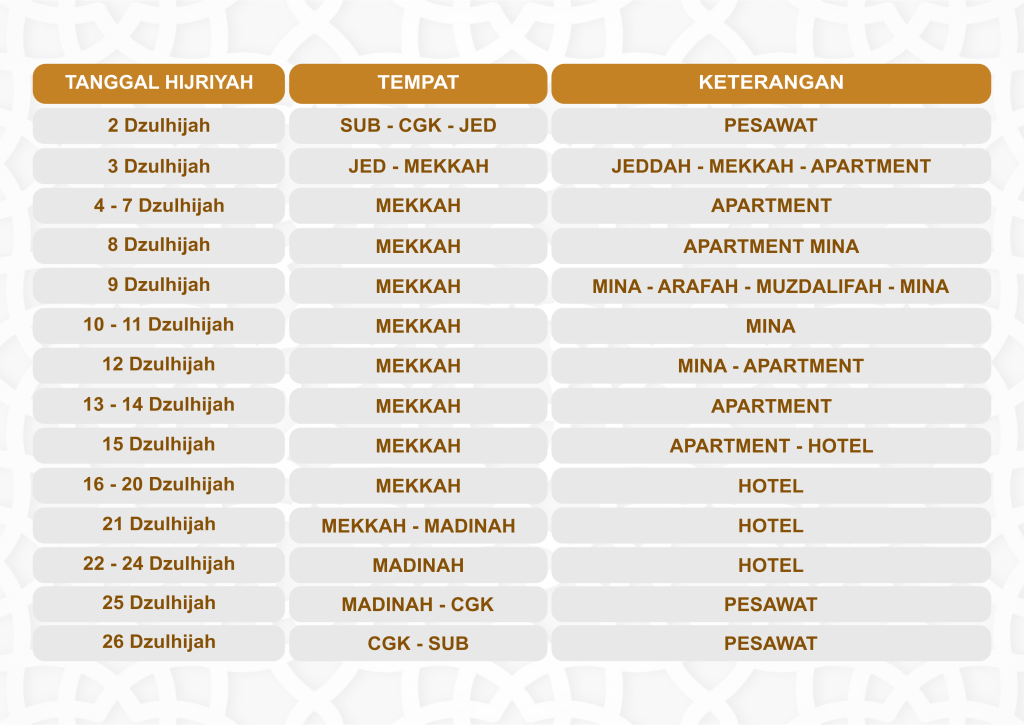 Estimasi Perjalanan Haji Plus